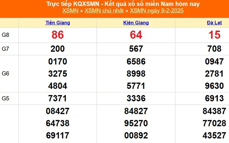 Khái niệm về phương pháp thống kê xsmn 77bet