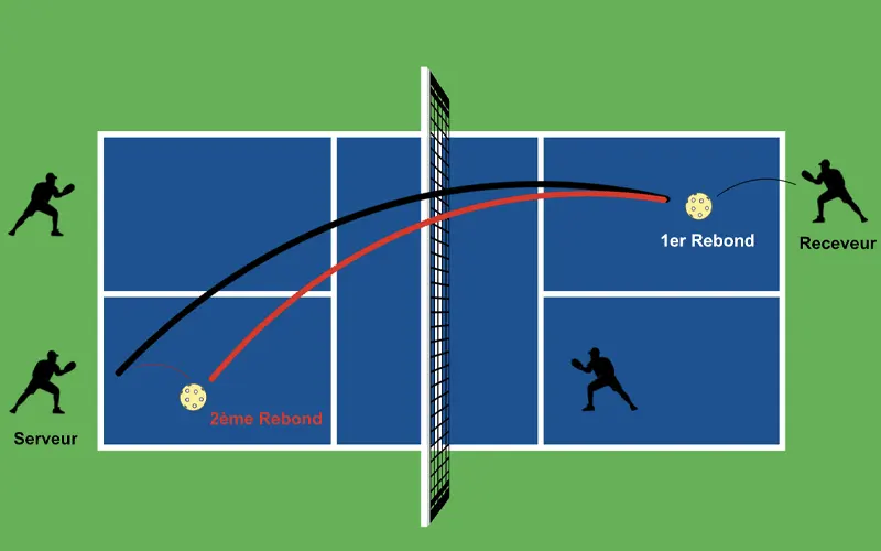 Luật chơi Pickleball cơ bản vừa cập nhật